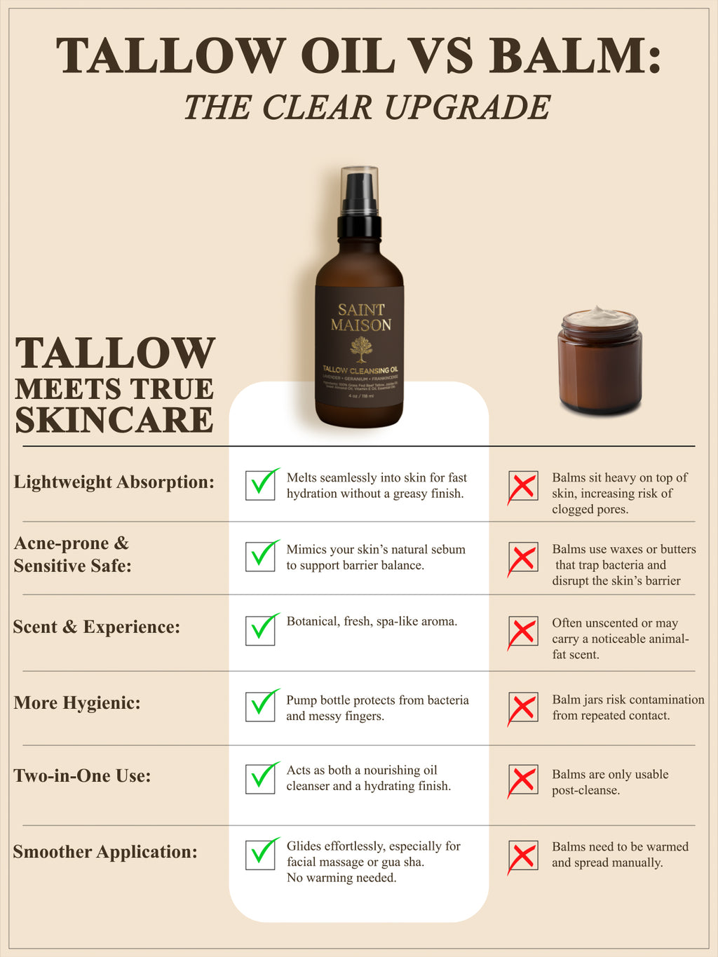 Tallow Cleansing Oil- Lavender, Frankincense, Geranium