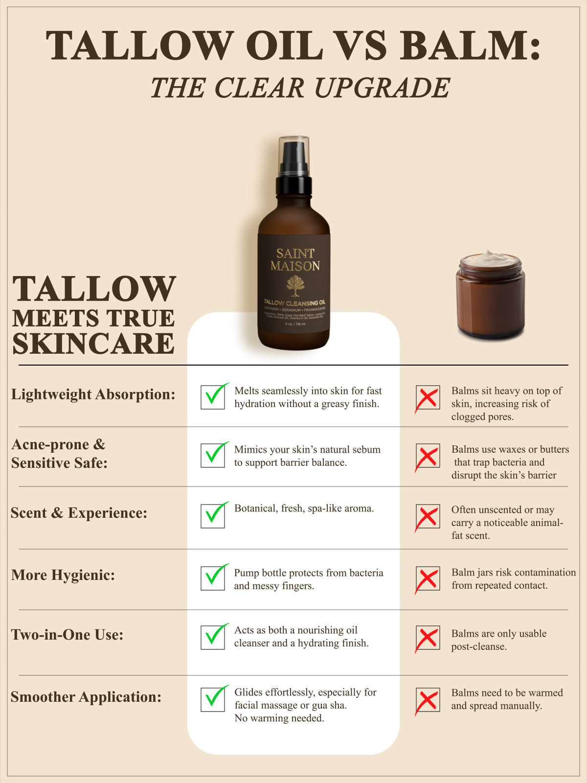 Tallow Cleansing Oil- Lavender, Frankincense, Geranium